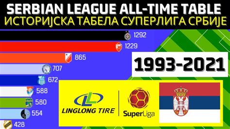 serbia superliga league table